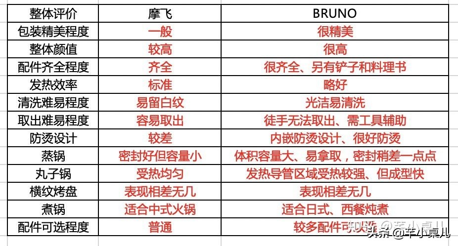 双十一剁手大全,双十一买菜攻略