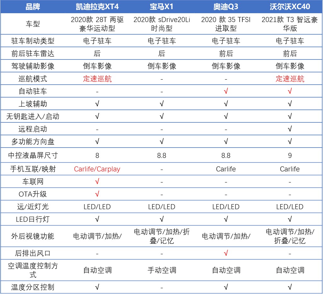 宝马x1和2系四门轿跑怎么选,同级别的suv与宝马x1对比
