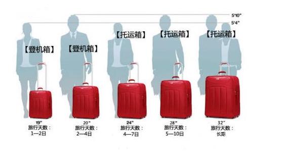 旅行箱购物分享,旅行箱在超市买怎么样