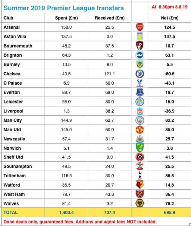 如果足球有诺贝尔经济学奖，请颁给今年的阿森纳