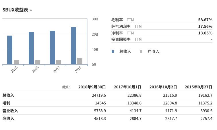 星巴克哪个咖啡最好喝,星巴克什么咖啡销量最好