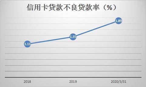 招行被风控了怎么办,招行大面积封卡怎么回事