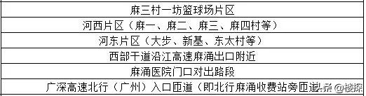 东莞遇暴雨哪里停车最安全,广东暴雨如何防止车被淹