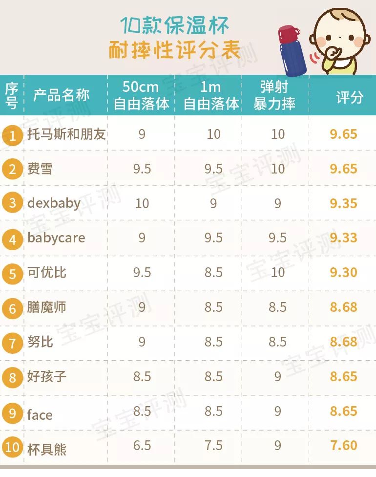 吸管保温杯婴儿推荐测评,儿童吸管保温杯老爸评测
