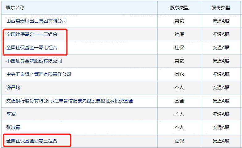股市国家队三大主力,一图看懂十大游资排名