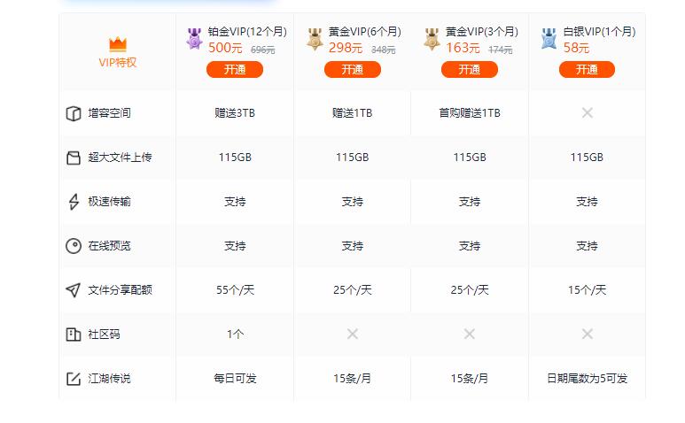 网盘大容量下载,各大网盘下载速度测试