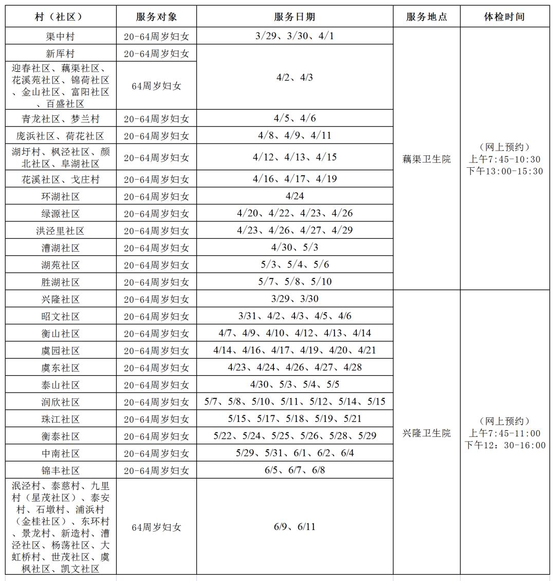 吴江异地户口可以免费两癌筛查吗,苏州姑苏区两癌筛查什么时候开始