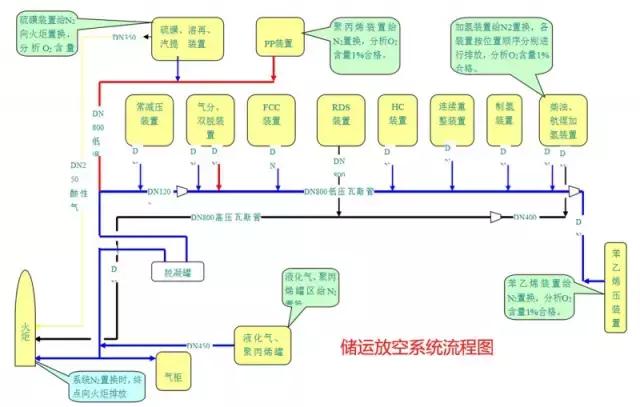 空分化工流程图详细讲解,visio画化工流程图