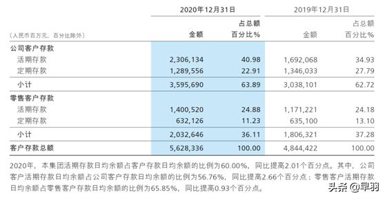 招商银行盈利能力分析2019,招商银行赚钱的方法