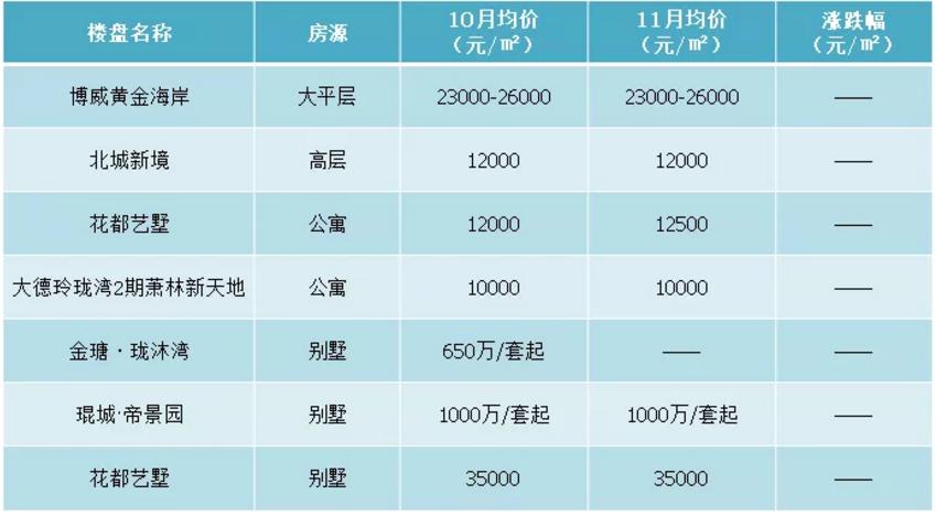 昆山楼盘最新价格表,最近昆山楼盘价格表