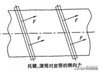 胶带分条机跑偏的原因及调整方法,胶带机胶带跑偏的原因有哪些