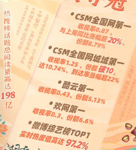 中餐厅5收官龚俊会来吗,中餐厅第五季龚俊会录几期