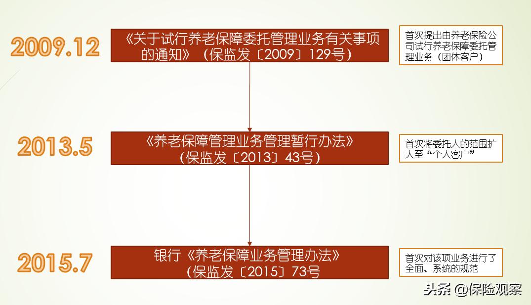 理财型养老保险可靠吗,养老保障型商业保险靠谱吗