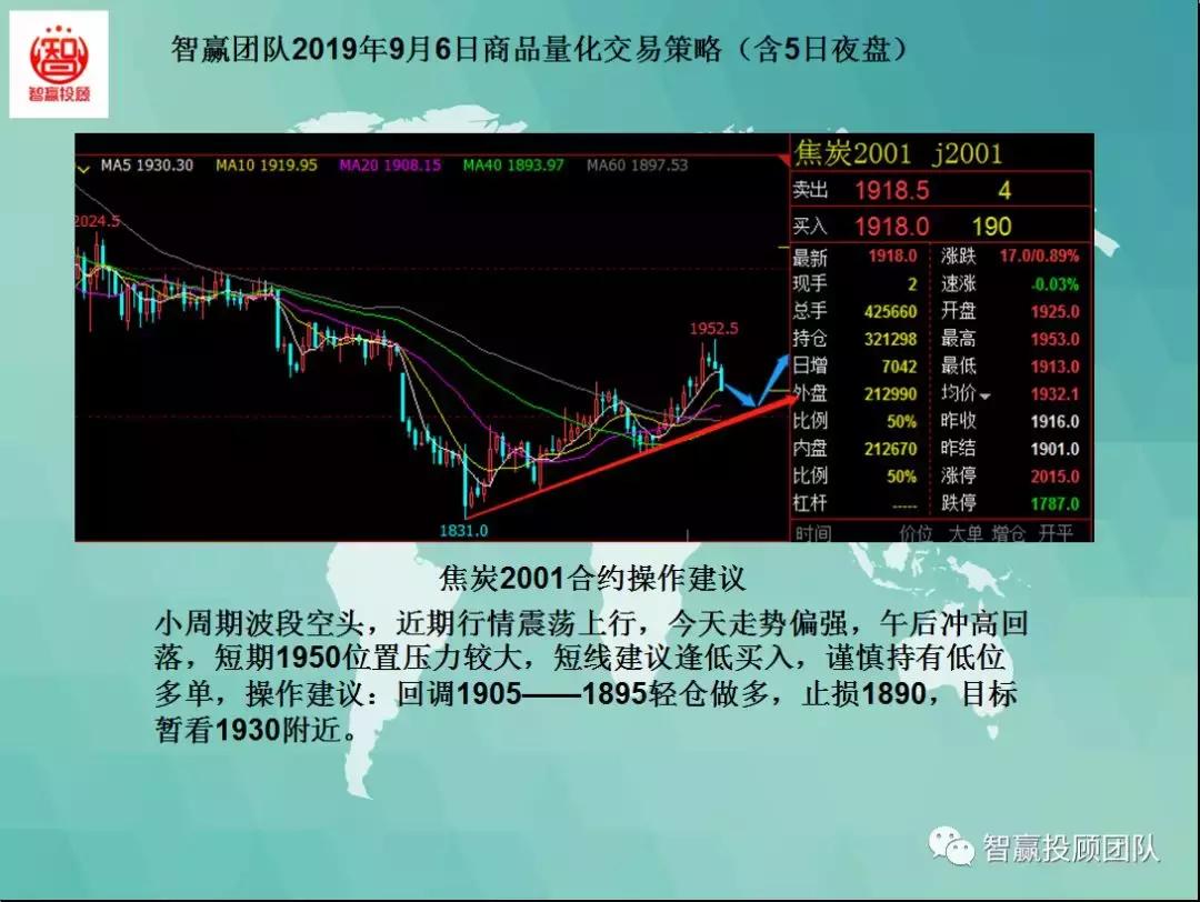量化交易试盘策略,智赢量化交易软件