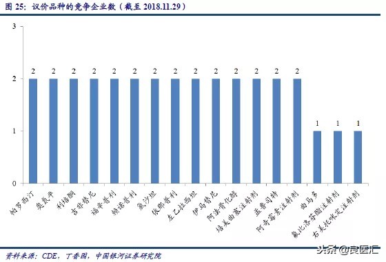 吉非替尼医保后价格,吉非替尼2023年价格降低了吗
