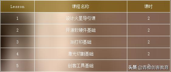 青橙设计工作室,成都青橙营地夏令营