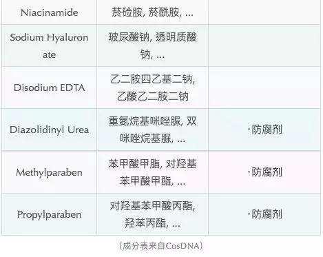 十大网红产品个个是坑劝你别买,被夸爆的高颜值好物