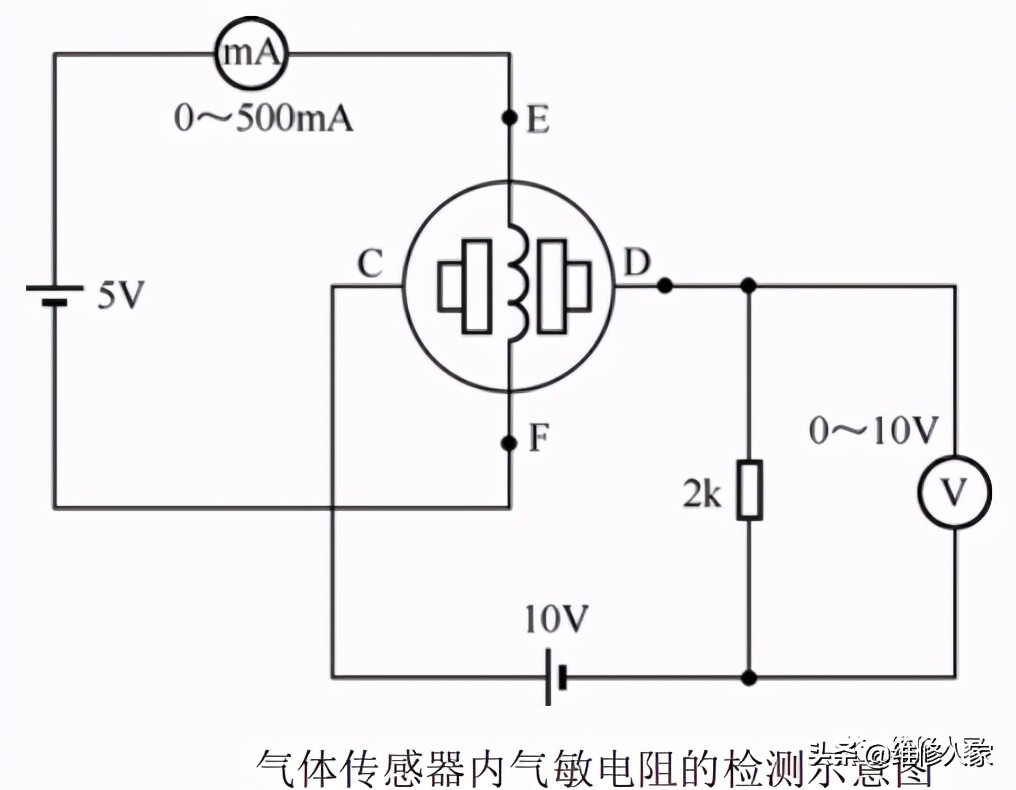 传感器的分类原理与检测方法,电控发动机传感器原理与检测视频
