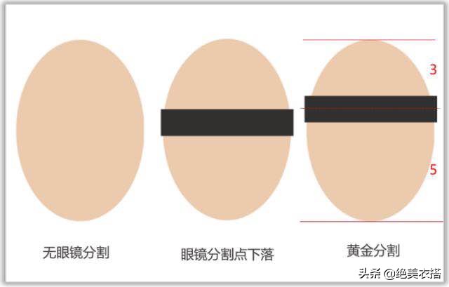 单品大框眼镜推荐,淡颜系适合的眼镜