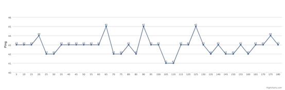 249元解决你的所有上网难题华为路由WS5200四核版路器体验