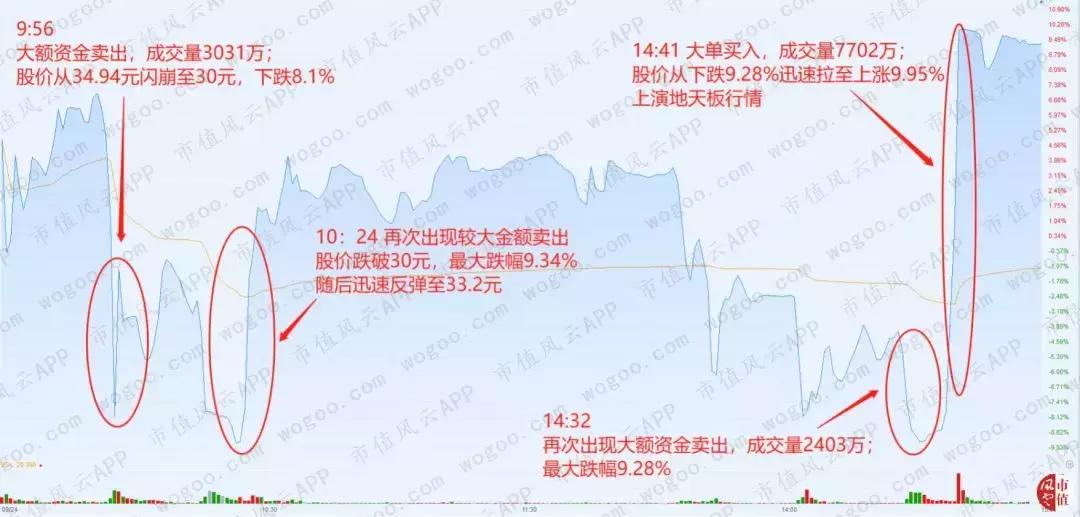 六家惊人协同的营业部:华培动力与金奥博上演“温州帮”操盘手法
