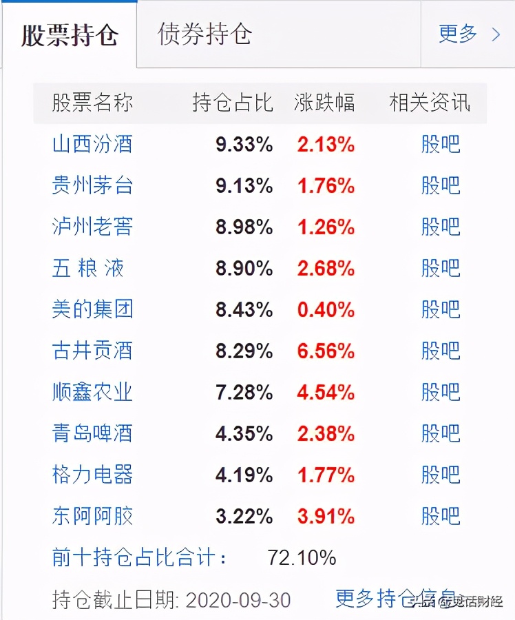 易方达新基金可以买不,近期易方达基金是否可以买