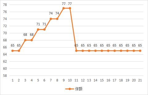 全面测评67款少儿重疾险，选出2020年初的性价比之王