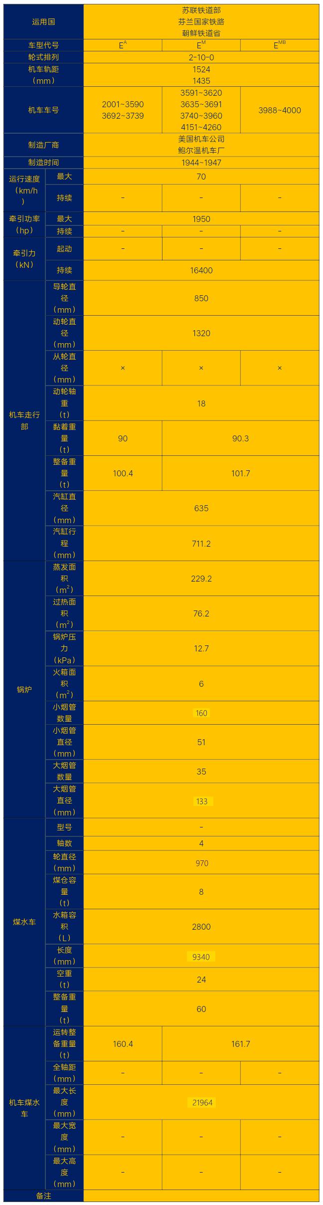 中国国铁最后的前进型蒸汽机车,dk2型蒸汽机车