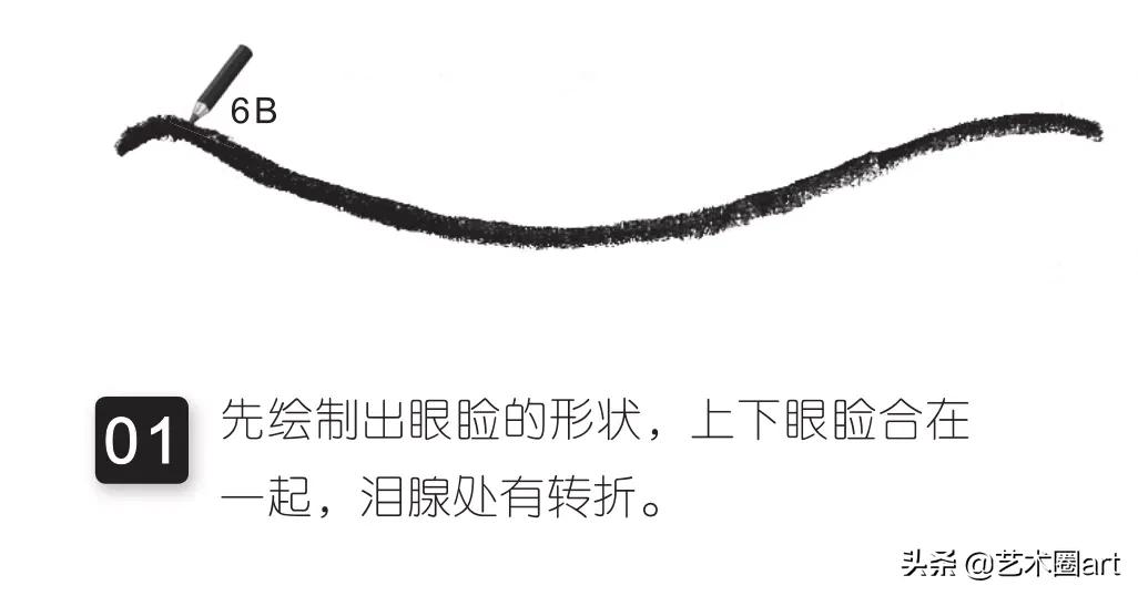 初学者画眼睛五种简单方法速成,画画教程7-12岁刚入门画眼睛