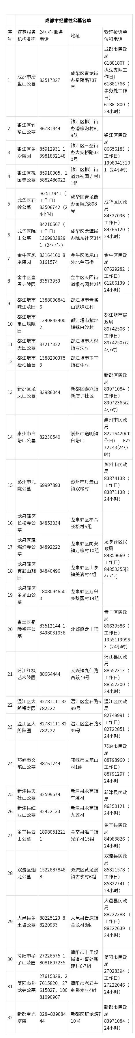 鎴愰兘娓呮槑缃戜笂绁壂浜烘暟,鎴愰兘娓呮槑棰勭害绁壂