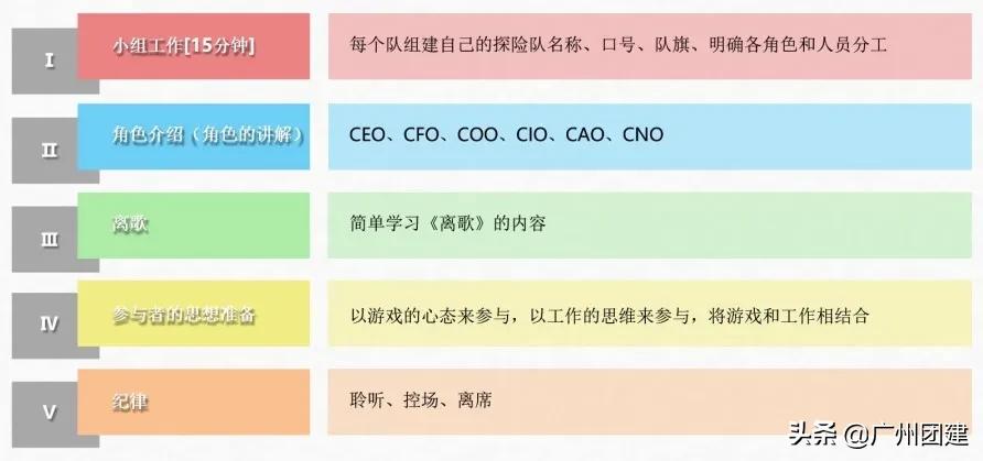 沙盘推演沙漠掘金,广州领导力培训班哪个好