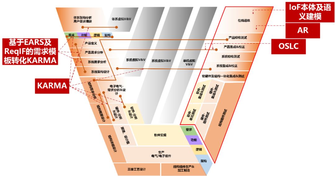 可视化编程与建模工具,开源参数化建模工具