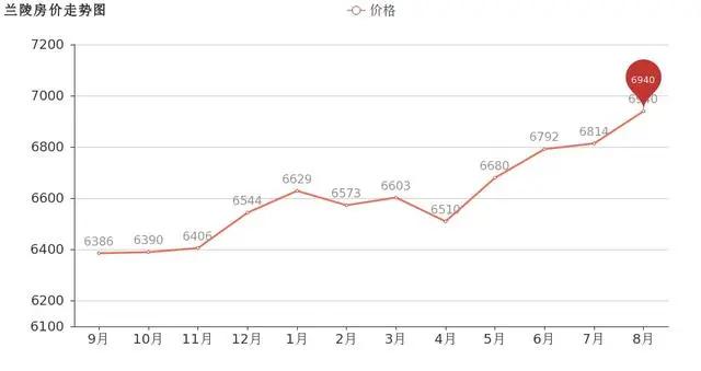 临沂市中心二手房价格一览表,临沂远洋城别墅房价二手房
