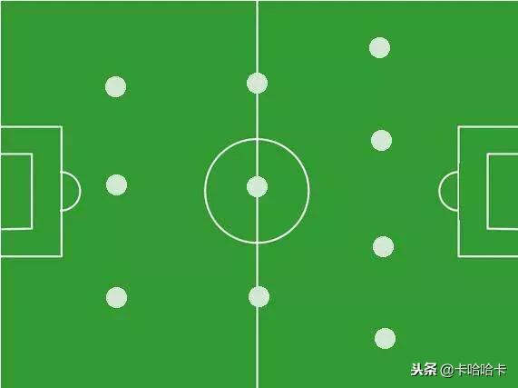 西班牙现役最强阵容,2010西班牙阵容