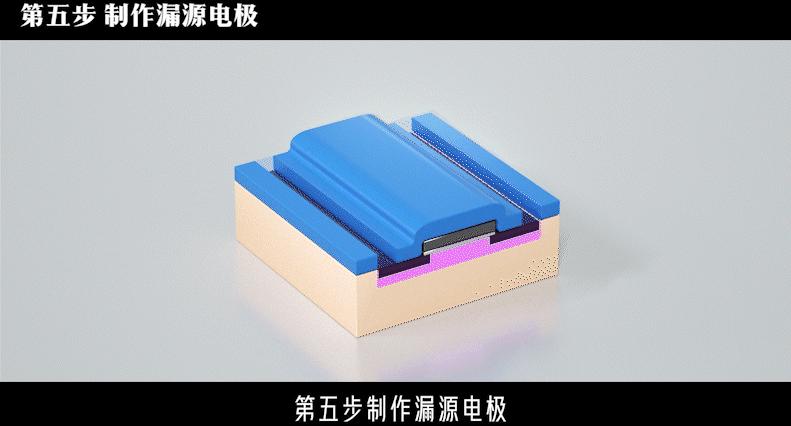 碳化硅芯片的五大关键工艺步骤,碳化硅衬底半导体芯片的底层材料