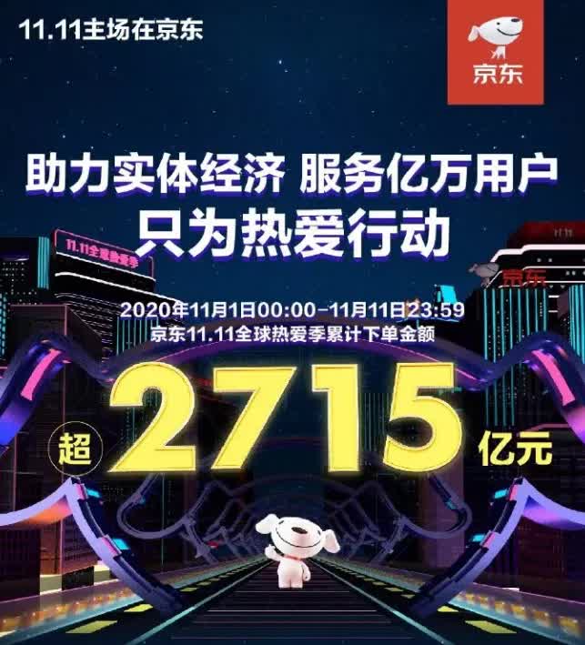 双十一热度不减,双十一热度下降