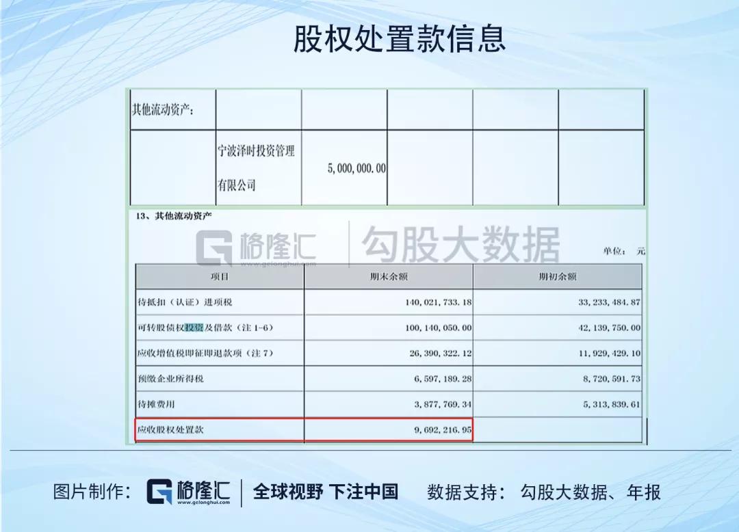 游族网络的财务迷局