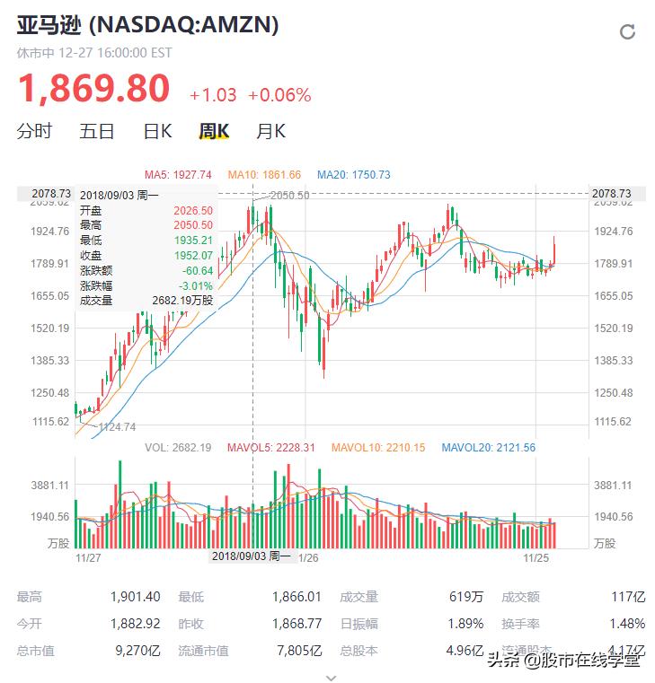彼得林奇25条股票投资法则,彼得林奇的投资十二条股市忠告