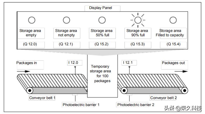 自动化程序编程入门,自动化plc编程题库