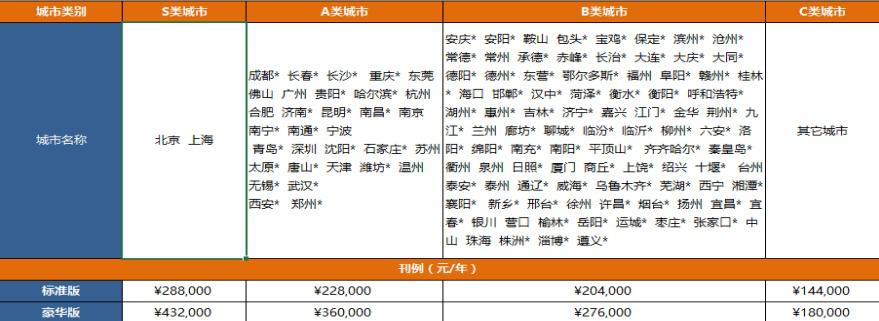 汽车之家现状如何,为什么没有太多人用汽车之家