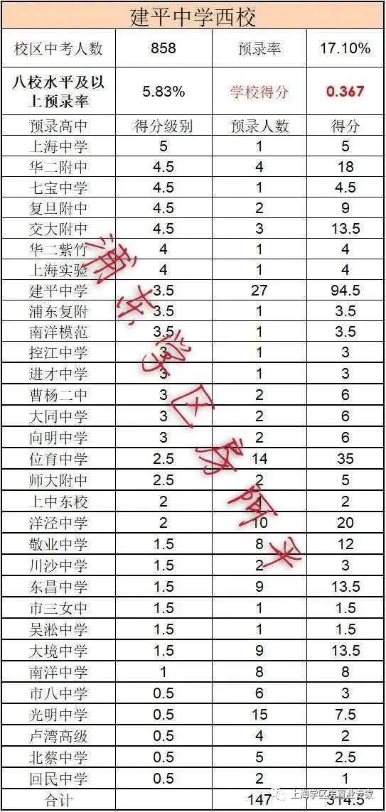 上海浦东周浦澧溪中学学区房,上海浦东小学初中双学区