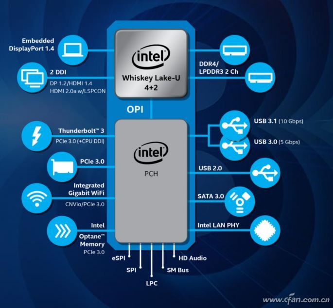 英特尔哪款cpu性能好功耗少,英特尔低功耗处理器型号大全