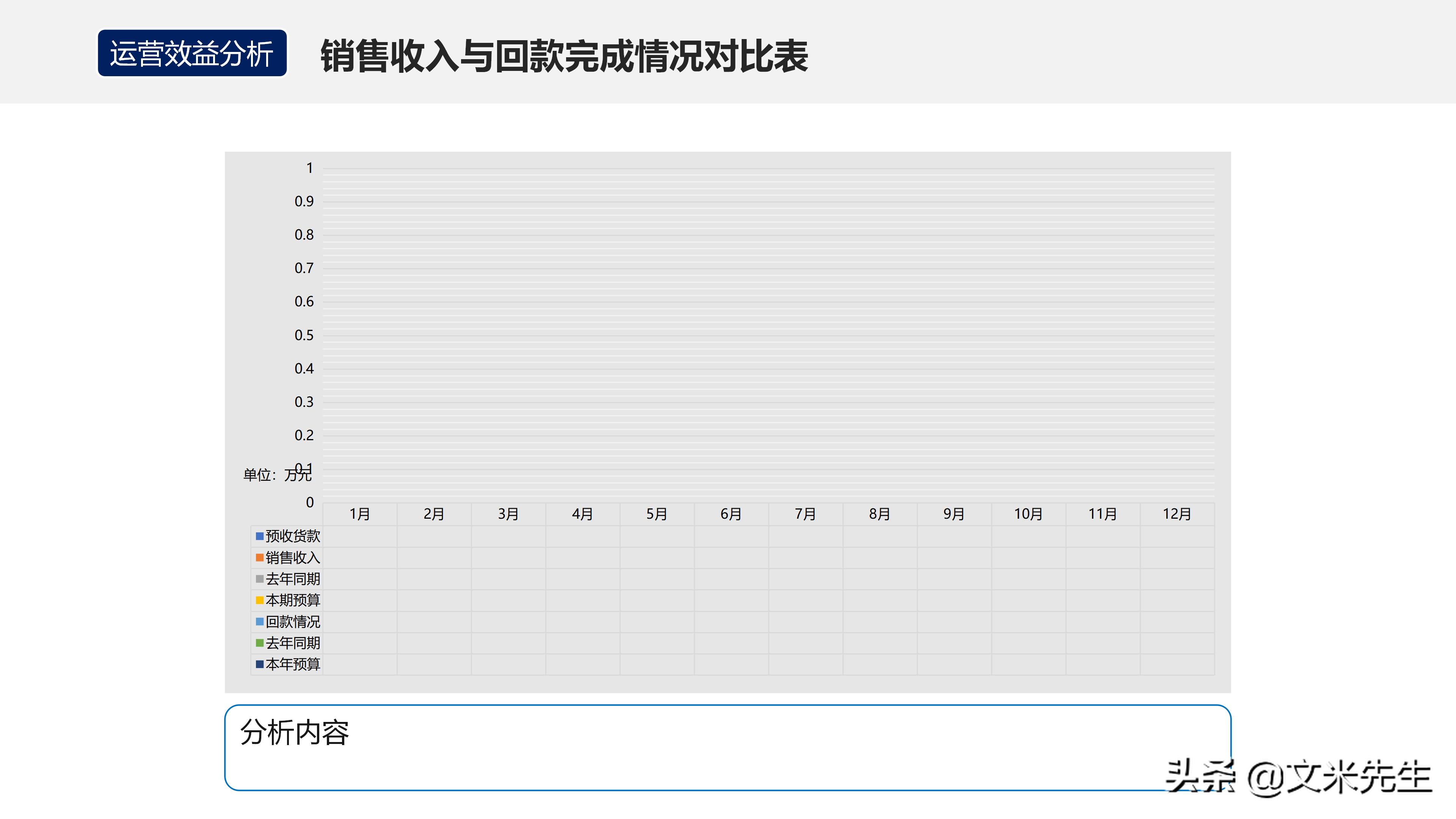 如何在运营团队做经营分析,经营分析周会讲什么