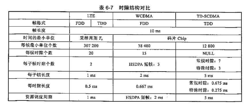 lte帧结构教学,lte帧结构示意图