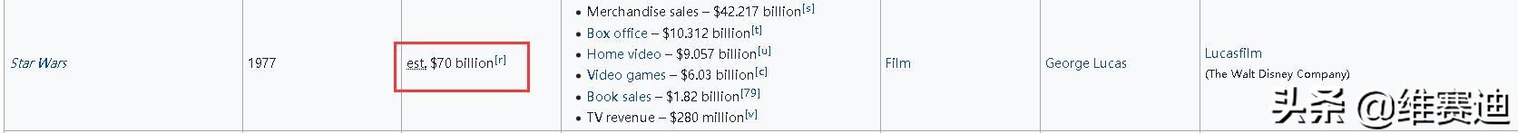 好莱坞巨头迪士尼旗下的ip,好莱坞ip系列