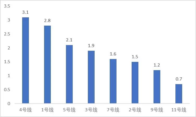 深圳与哪个城市的地铁是相通的,深圳地铁最出名的站点