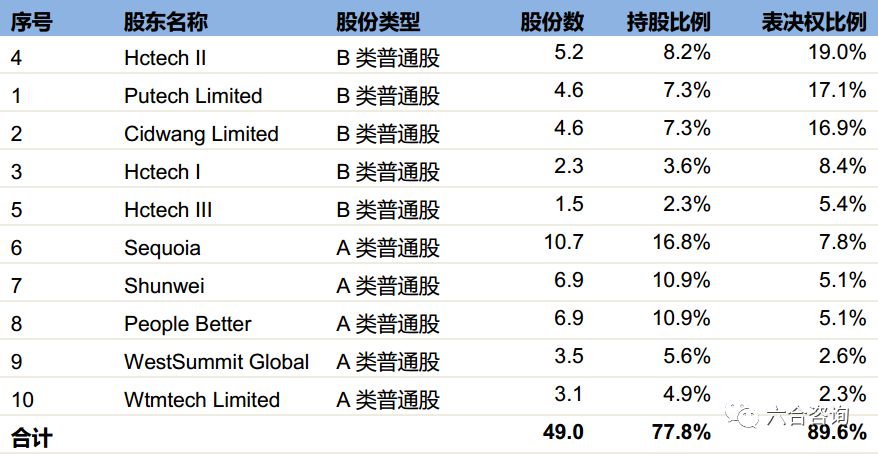 九号机器人滑板车价格,九号机器人双轮平衡车