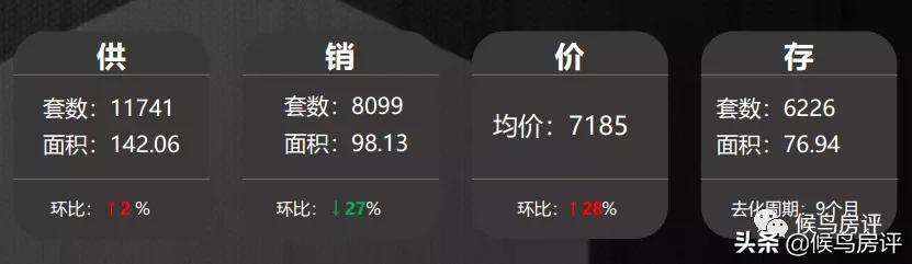 清镇楼市的发展趋势,清镇楼市未来的发展