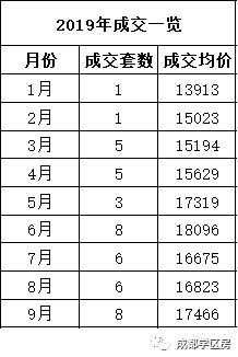 天府新区好的学区房有哪些,天府新区小学排名及周边楼盘