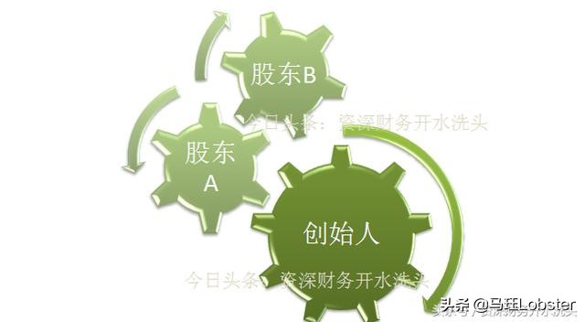 如何看企业股权结构,公司最佳股权结构